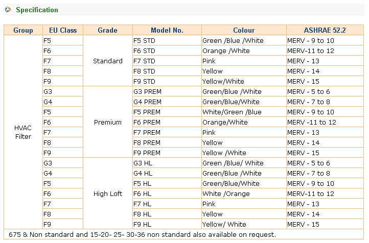 Specification of Pocket Filter